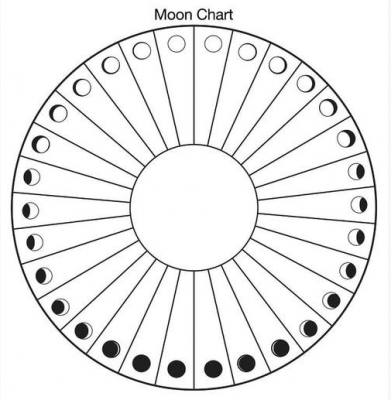Mood Moon Chart printable.PNG