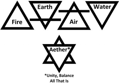 Elemental Triangle Symbols