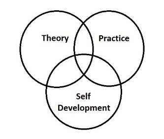 Three components of developing mediumship.jpg