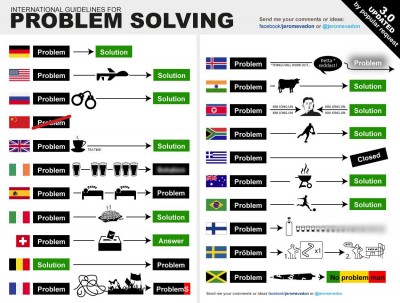 problem solving.jpeg